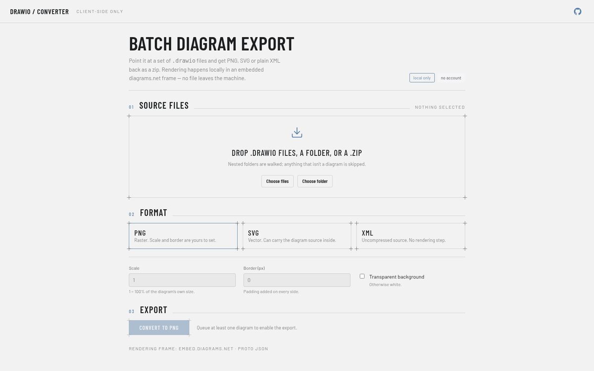 Drawio File Converter: batch diagram export page